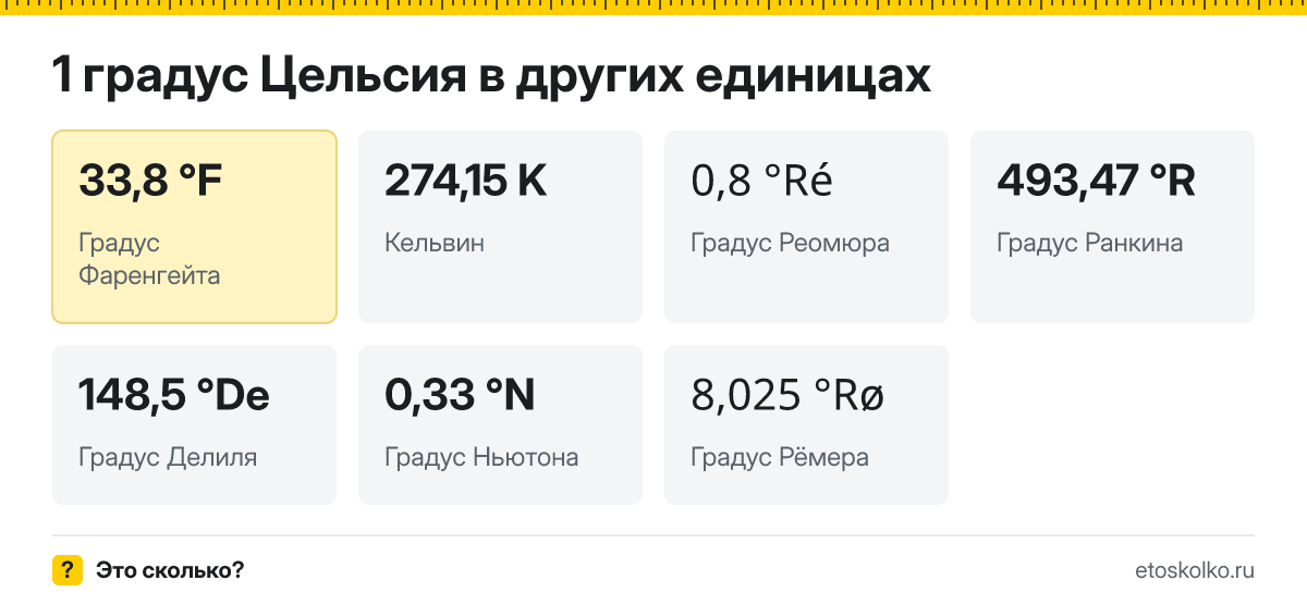 Градус Цельсия это сколько градусов Фаренгейта и кельвинов