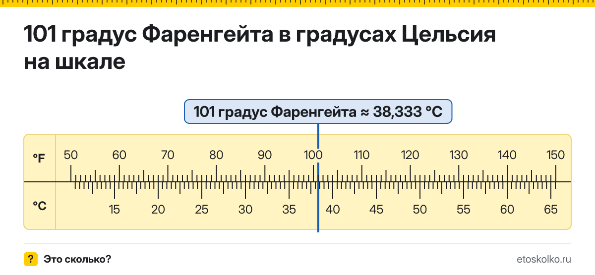 101 по Фаренгейту сколько это по Цельсию и как перевести