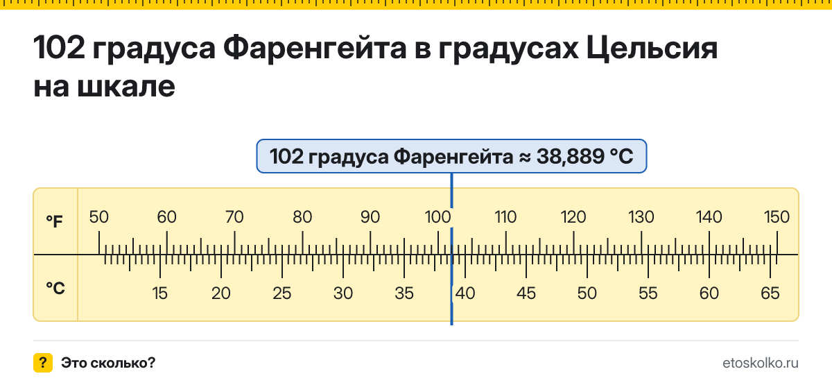 102 по Фаренгейту сколько это по Цельсию и как перевести