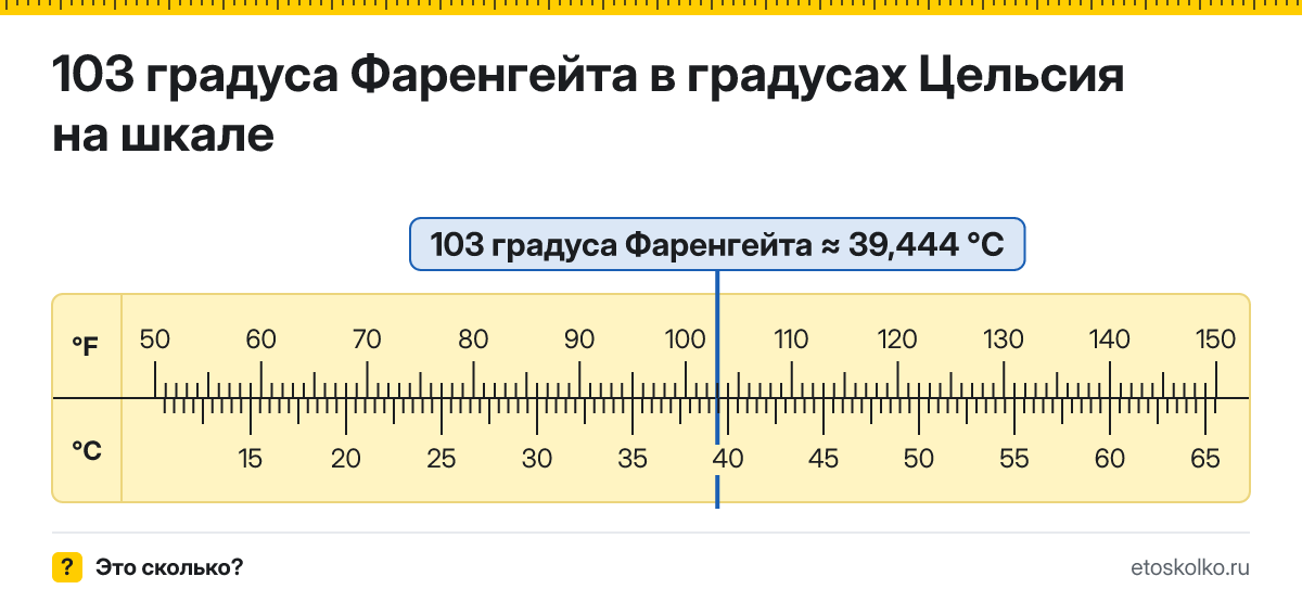 103 по Фаренгейту сколько это по Цельсию и как перевести