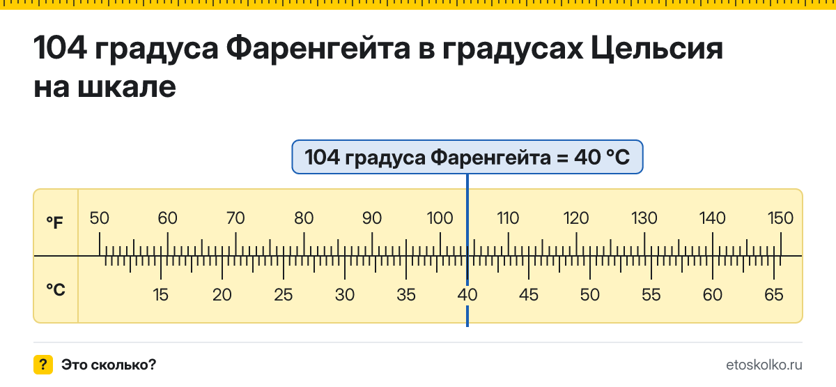 104 по Фаренгейту сколько это по Цельсию и как перевести