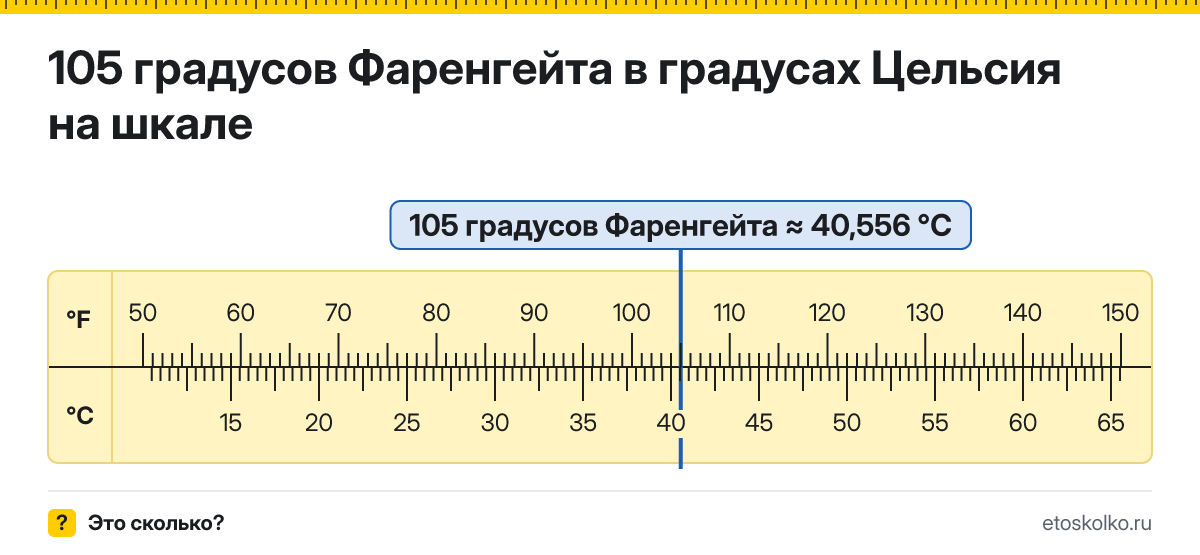 105 по Фаренгейту сколько это по Цельсию и как перевести