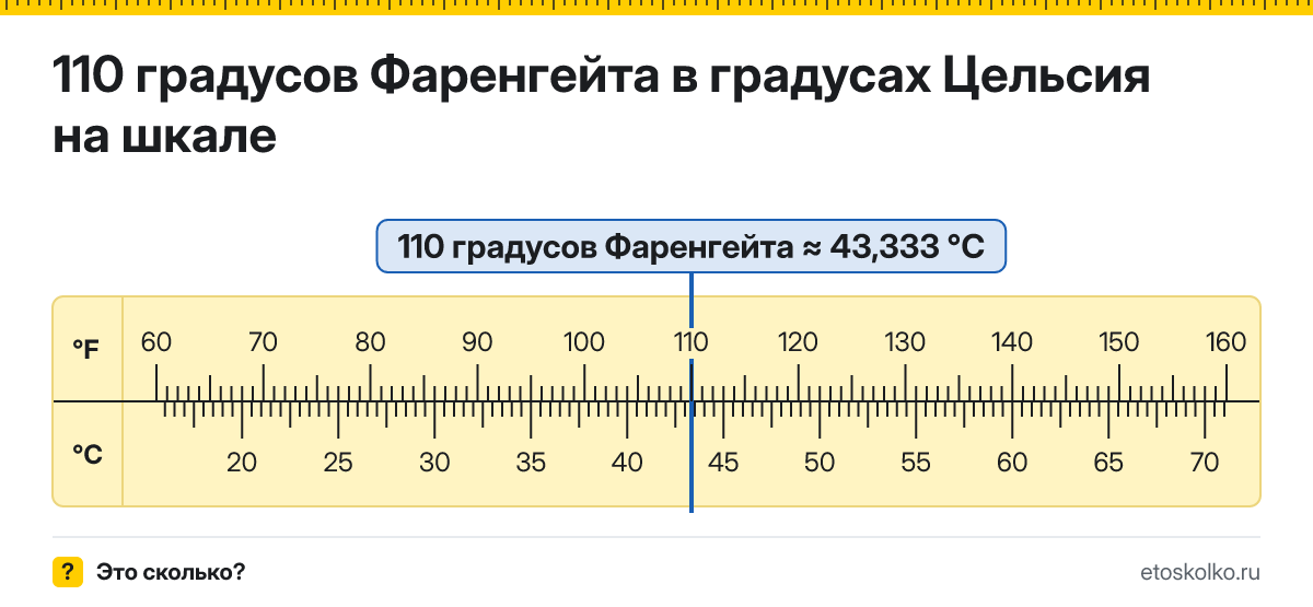 110 по Фаренгейту сколько это по Цельсию и как перевести