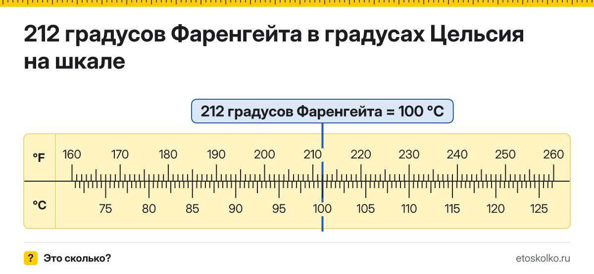 212 по Фаренгейту сколько это по Цельсию и как перевести