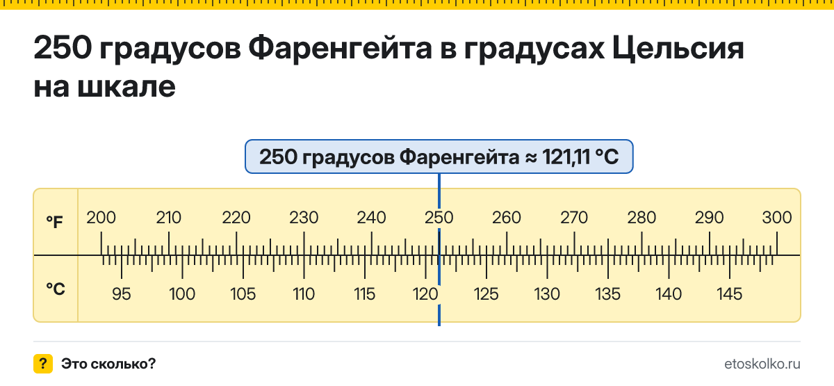 250 по Фаренгейту сколько это по Цельсию и как перевести