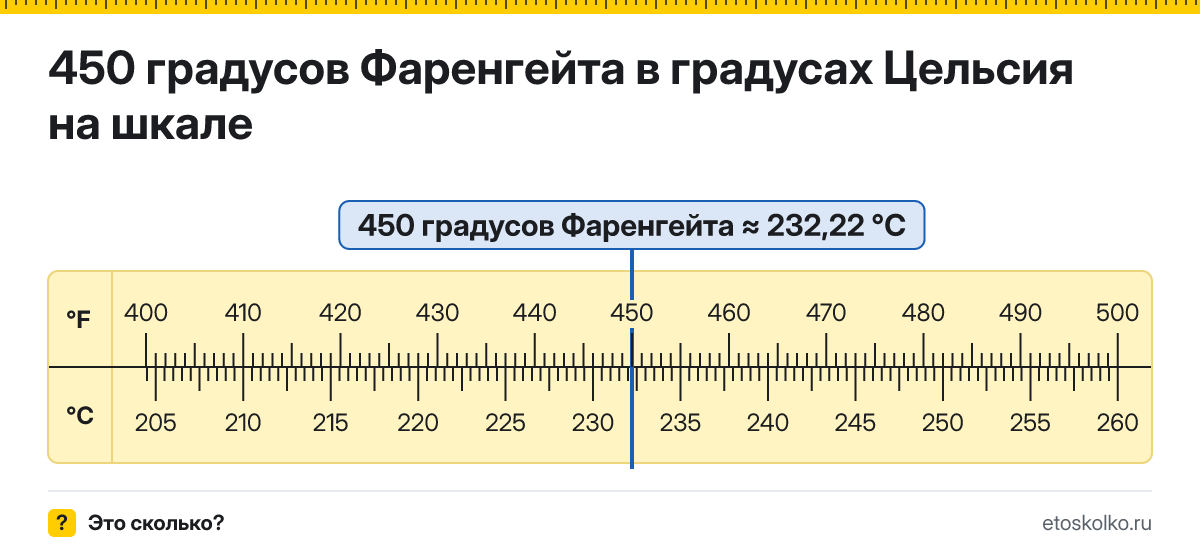 450 по Фаренгейту сколько это по Цельсию и как перевести