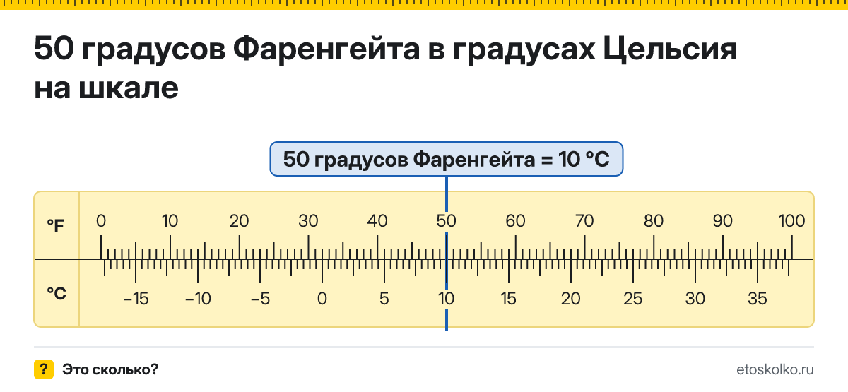 50 по Фаренгейту сколько это по Цельсию и как перевести