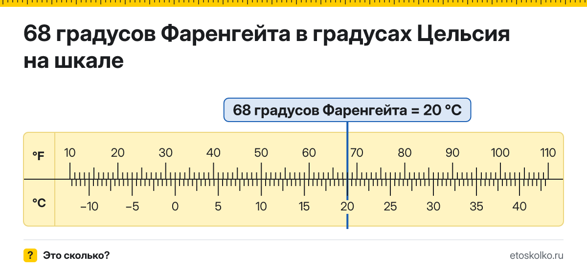 68 по Фаренгейту сколько это по Цельсию и как перевести