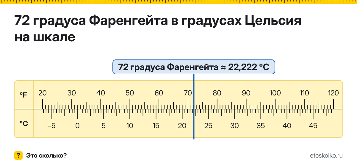 72 по Фаренгейту сколько это по Цельсию и как перевести