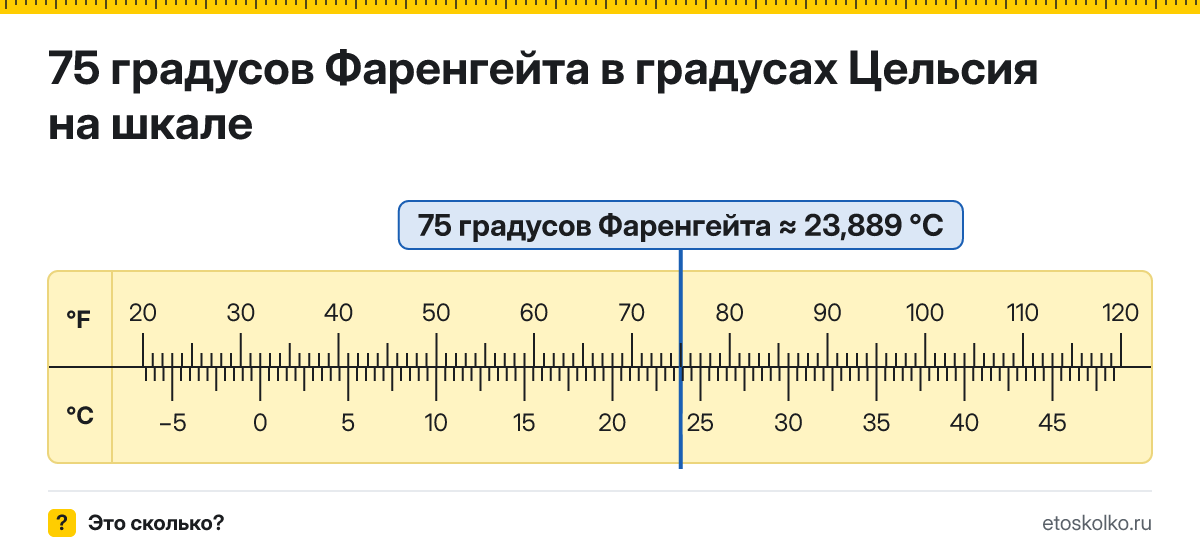 75 по Фаренгейту сколько это по Цельсию и как перевести