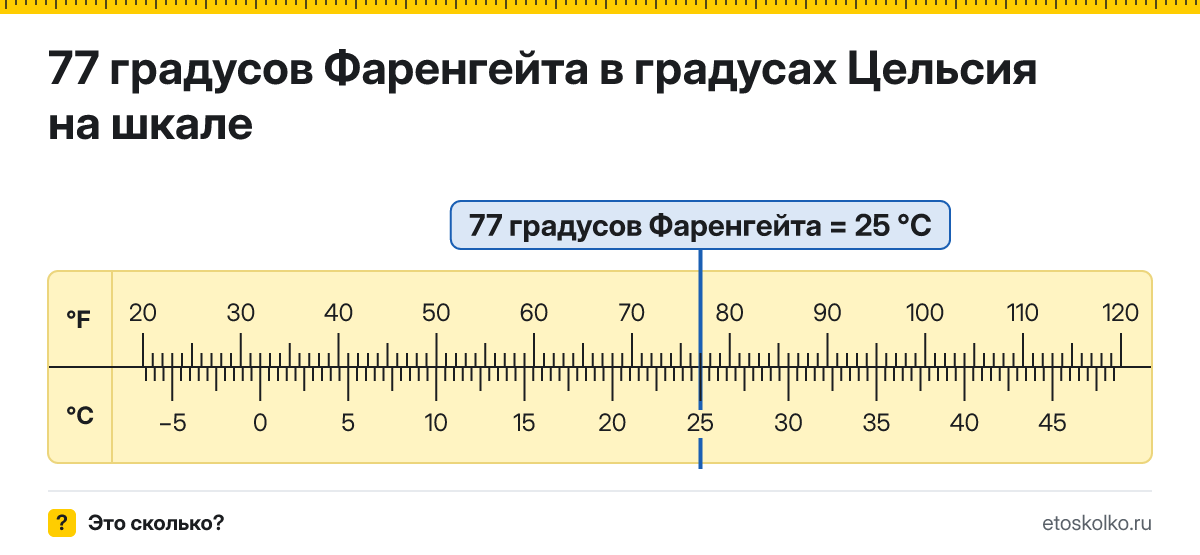 77 по Фаренгейту сколько это по Цельсию и как перевести