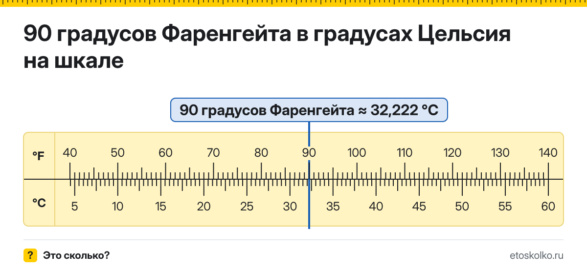 90 по Фаренгейту сколько это по Цельсию и как перевести