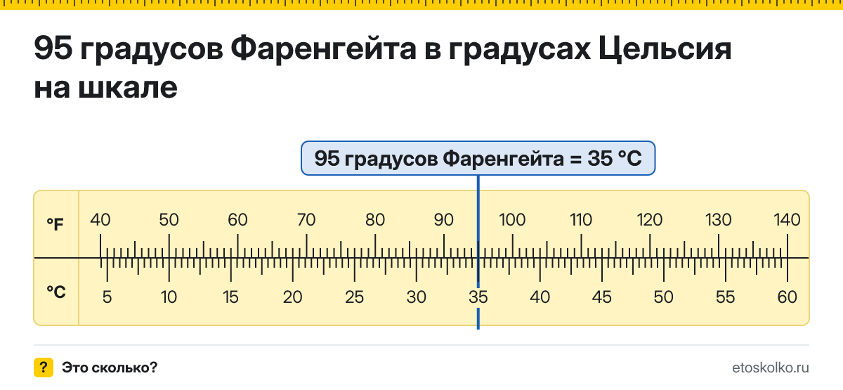 95 по Фаренгейту сколько это по Цельсию и как перевести