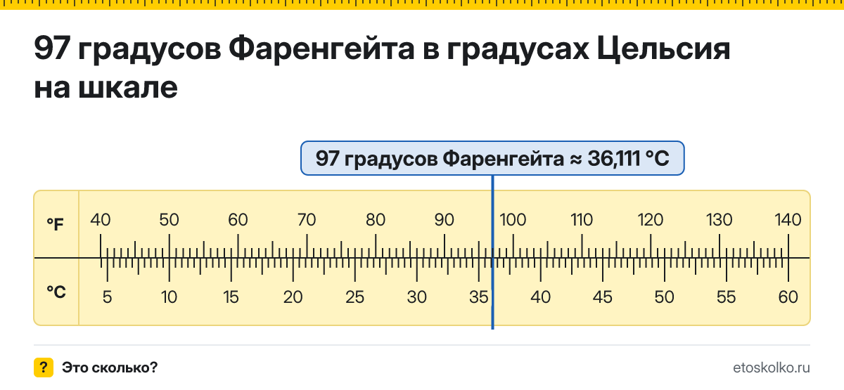 97 по Фаренгейту сколько это по Цельсию и как перевести