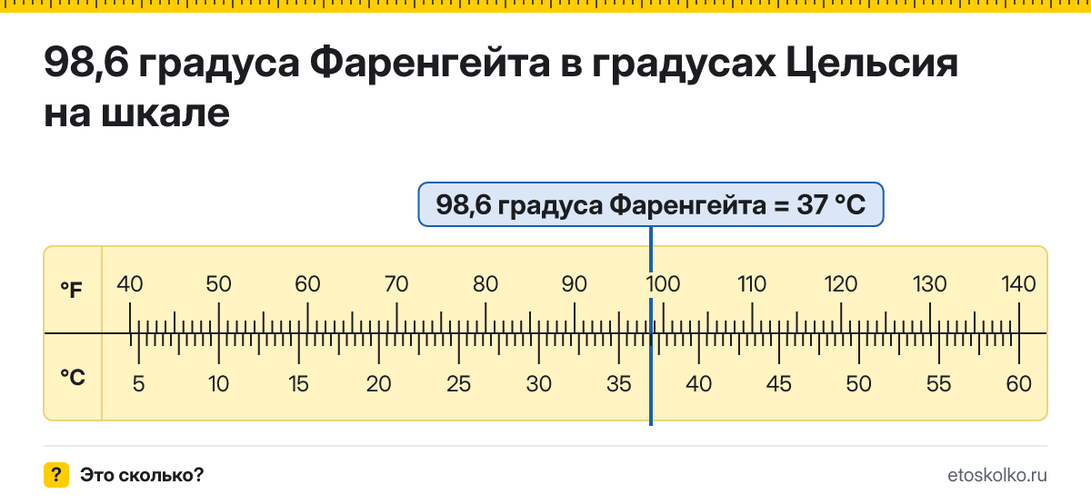 98,6 по Фаренгейту сколько это по Цельсию и как перевести