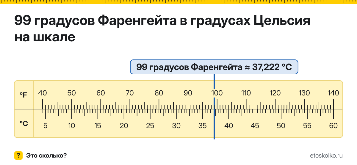 99 по Фаренгейту сколько это по Цельсию и как перевести