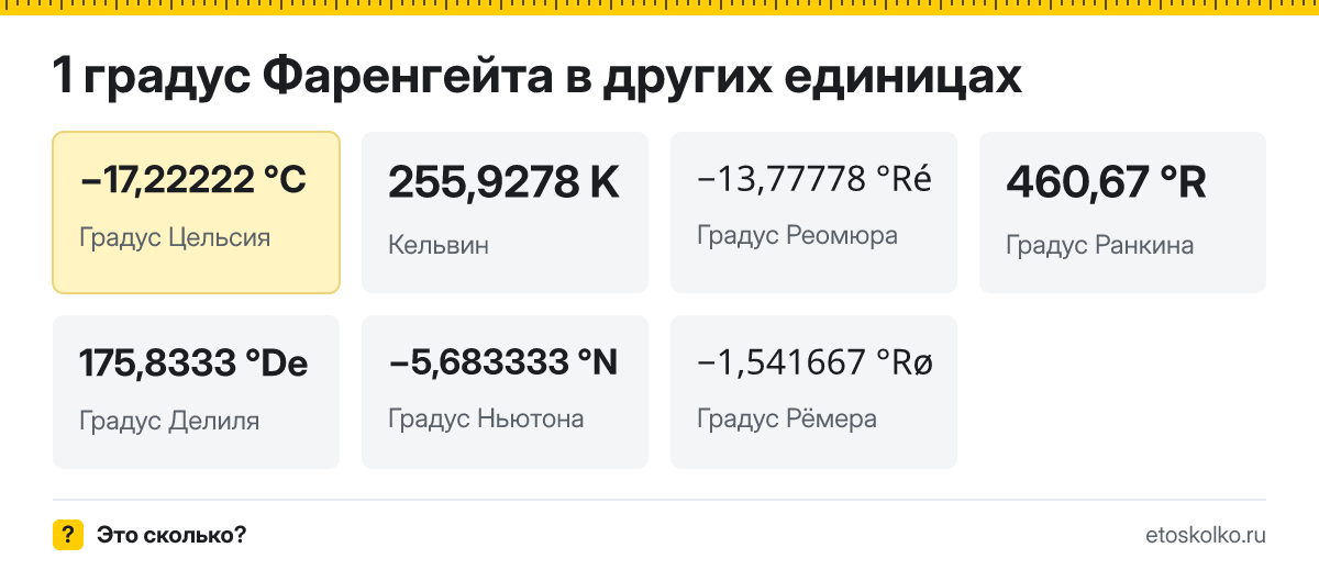 Градус Фаренгейта это сколько градусов Цельсия