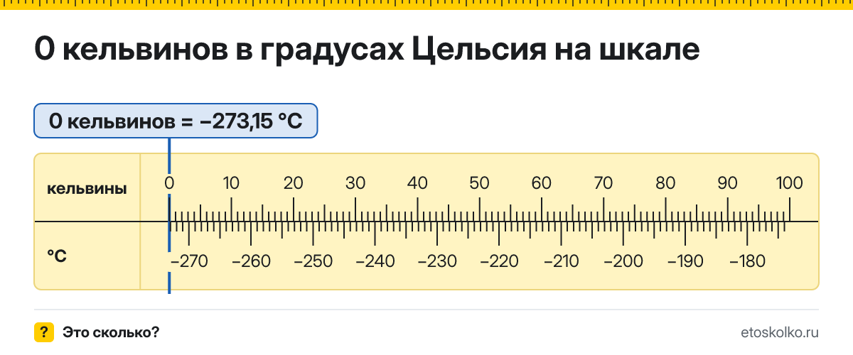 0 по Кельвину сколько это по Цельсию и как перевести