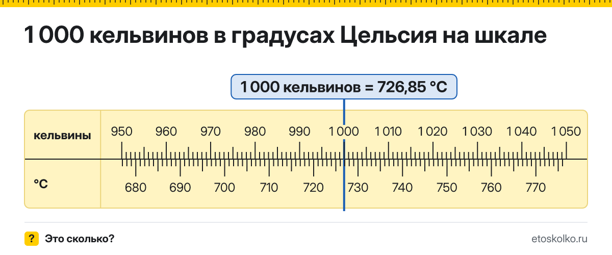1000 по Кельвину сколько это по Цельсию и как перевести