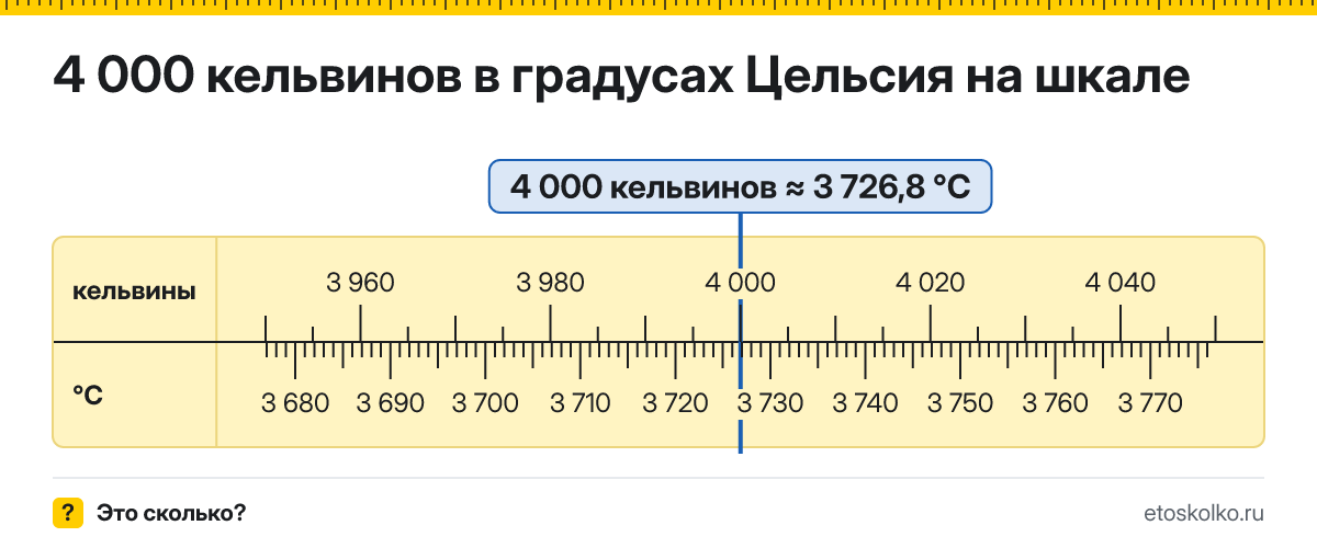 4000 по Кельвину сколько это по Цельсию и как перевести