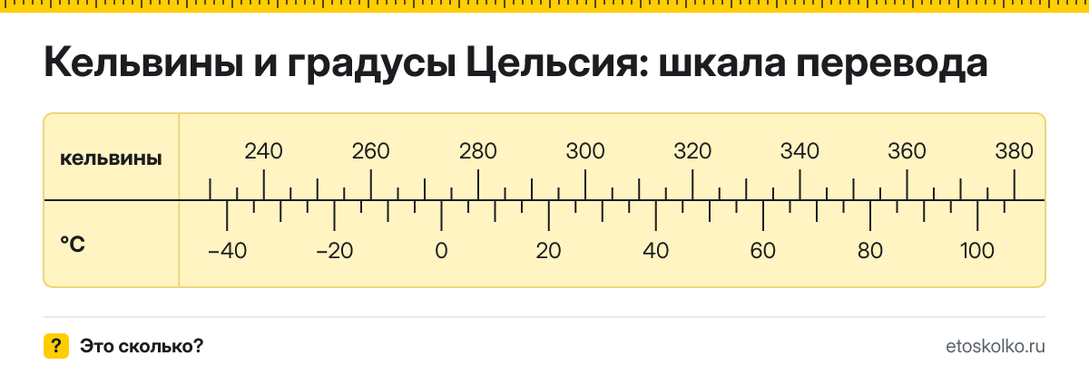 Кельвин в Цельсий как перевести по формуле и таблице
