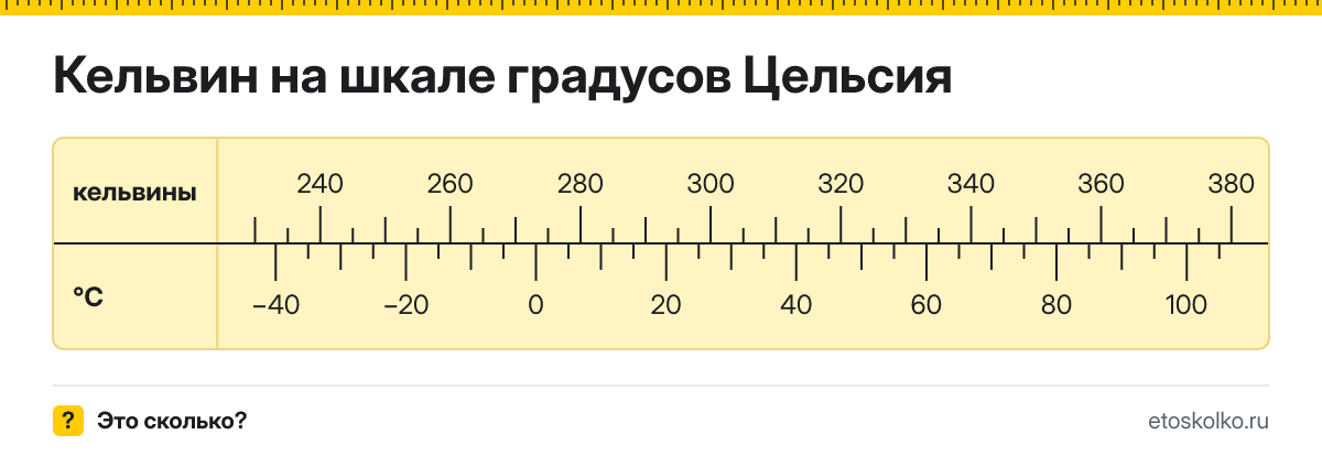 Сколько градусов Цельсия в 1 кельвине? Точное соотношение, что это за единица и где её используют, таблица перевода и калькулятор.