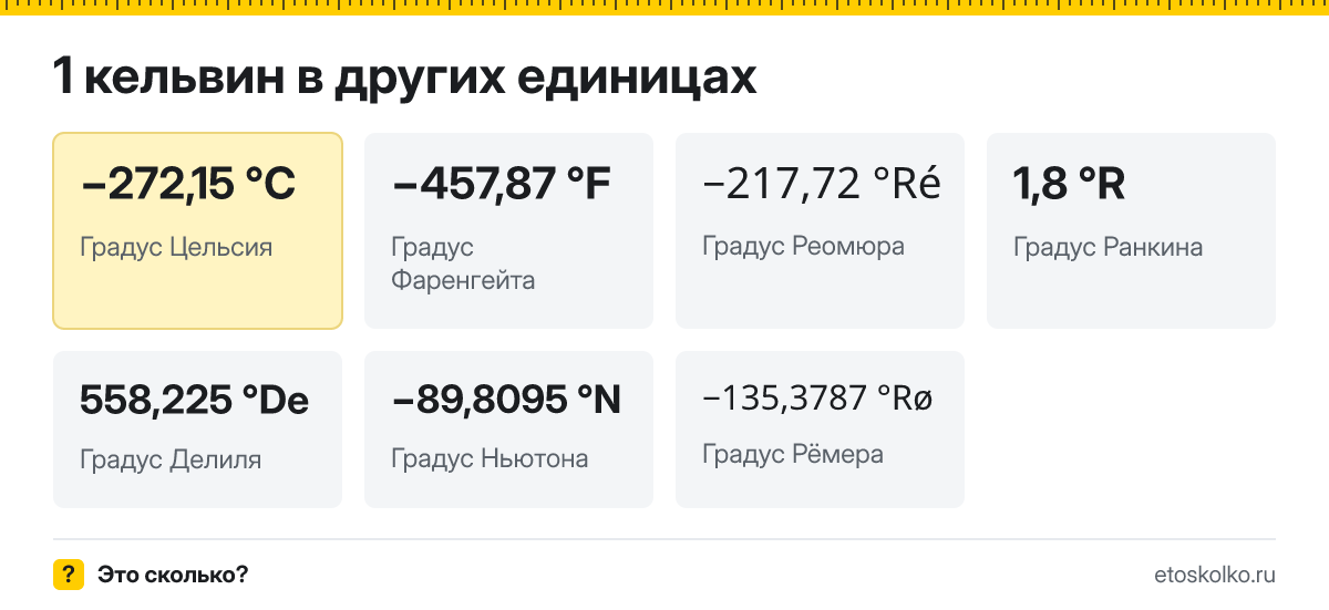 Кельвин это сколько градусов Цельсия и как перевести