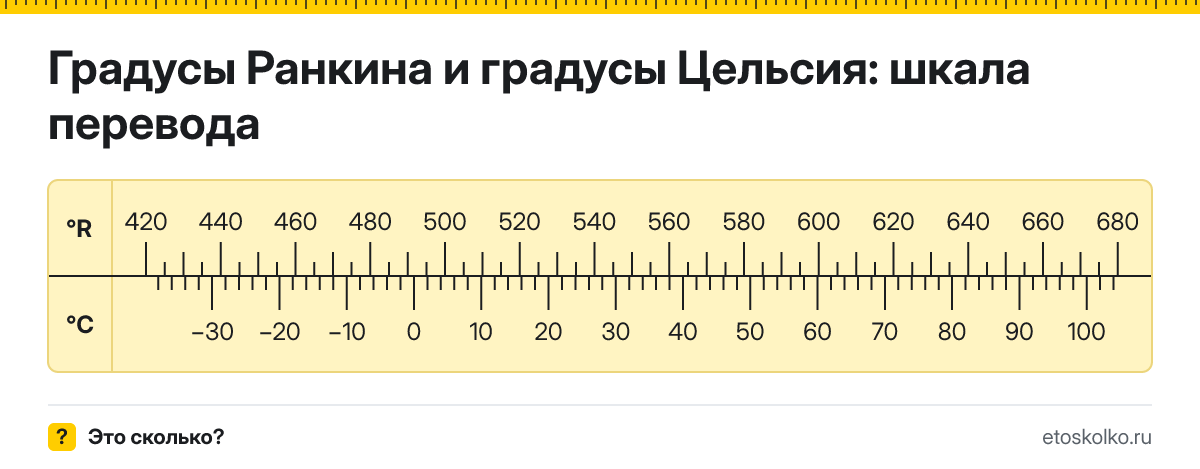 Ранкин в Цельсий как перевести по формуле и таблице