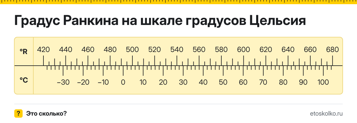 Сколько градусов Цельсия в 1 градусе Ранкина? Точное соотношение, что это за единица и где её используют, таблица перевода и калькулятор.