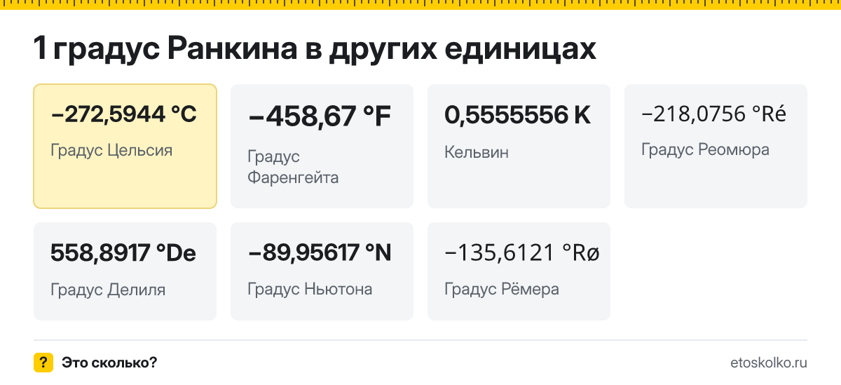 Градус Ранкина это сколько градусов Цельсия и как перевести