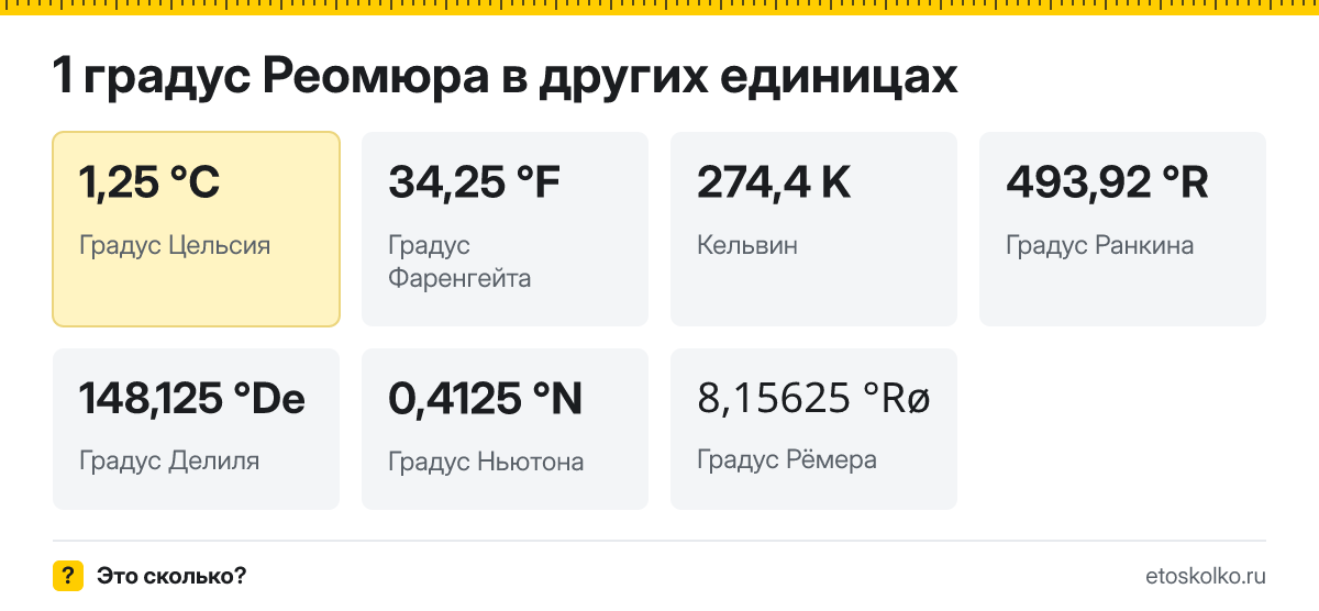 Градус Реомюра это сколько градусов Цельсия и как перевести