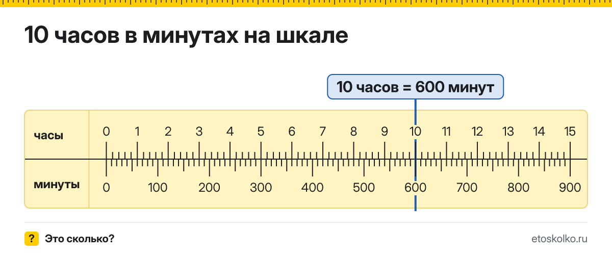 10 часов это сколько минут и как посчитать