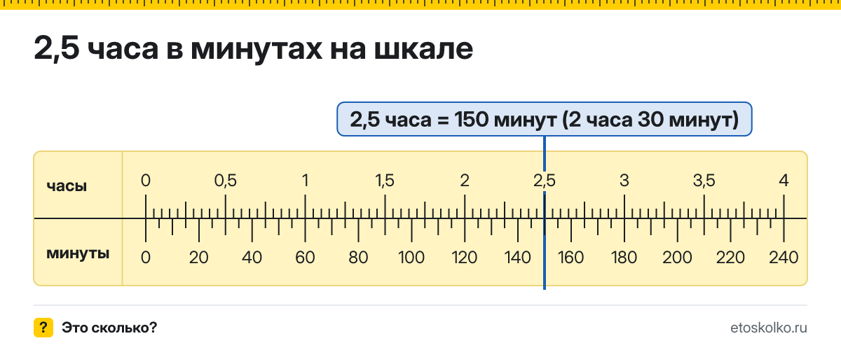 2,5 часа это сколько минут и как посчитать