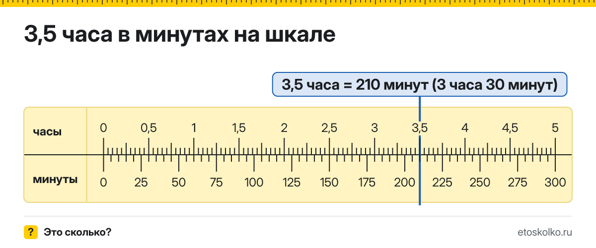 3,5 часа это сколько минут и как посчитать