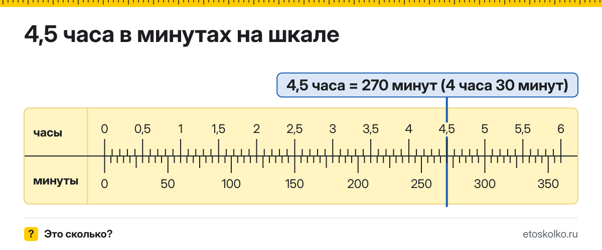 4,5 часа это сколько минут и как посчитать