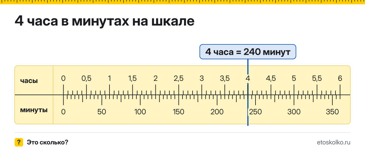 4 часа это сколько минут и как посчитать