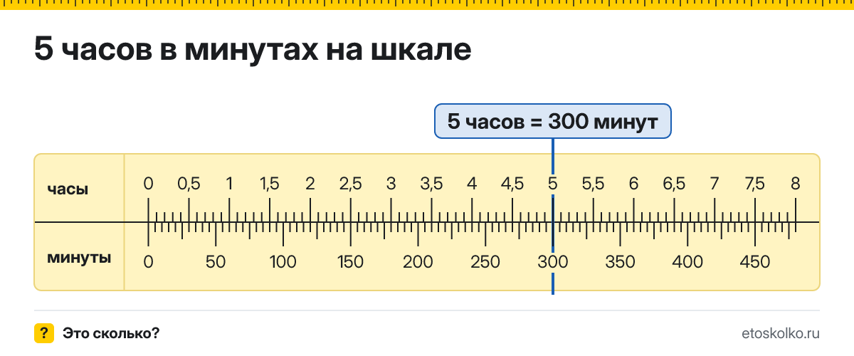 5 часов это сколько минут и как посчитать