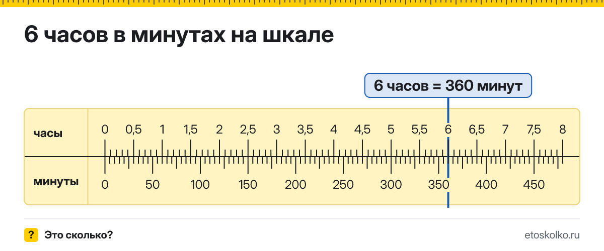6 часов это сколько минут и как посчитать