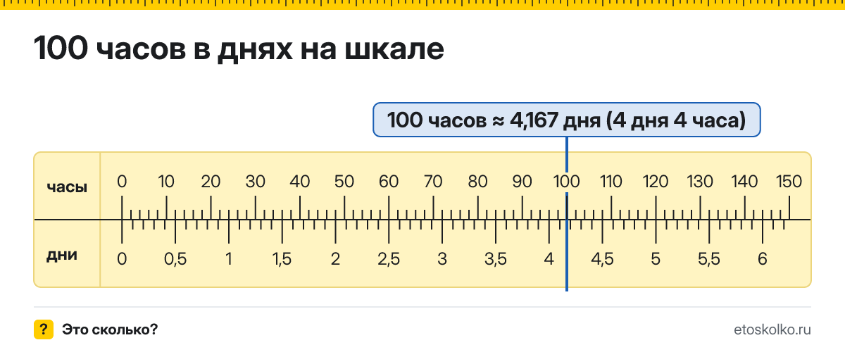 100 часов это сколько дней и часов, как посчитать