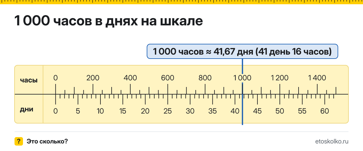 1000 часов это сколько дней и часов, как посчитать