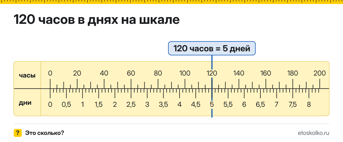 120 часов это сколько дней и как посчитать
