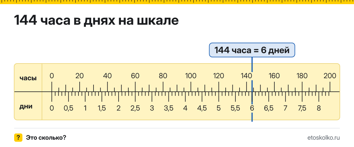 144 часа это сколько дней и как посчитать