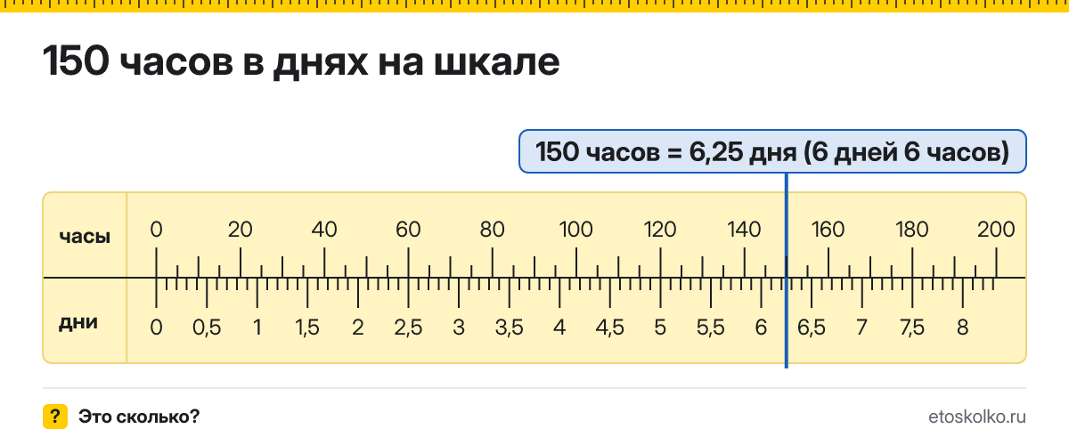 150 часов это сколько дней и часов, как посчитать