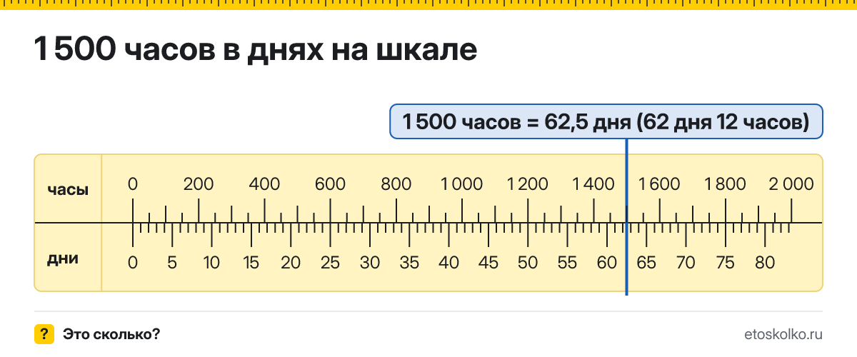 1500 часов это сколько дней и часов, как посчитать
