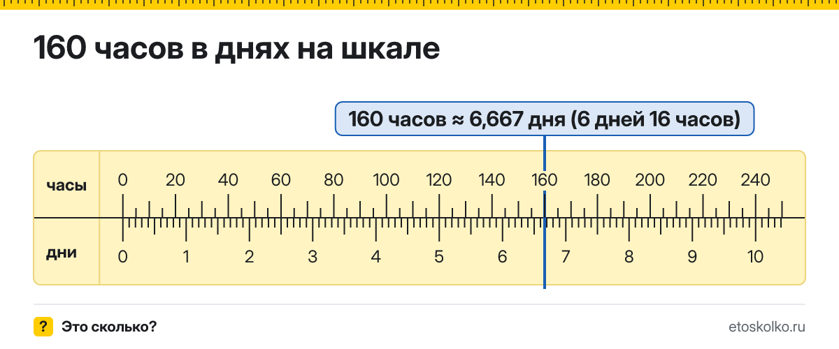 160 часов это сколько дней и часов, как посчитать