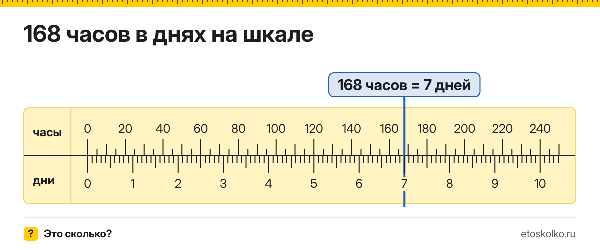 168 часов это сколько дней и как посчитать
