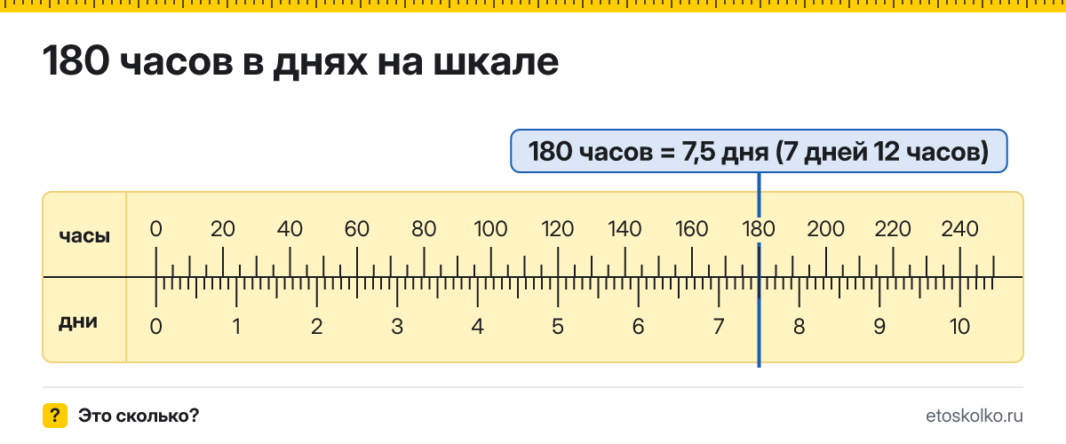 180 часов это сколько дней и часов, как посчитать