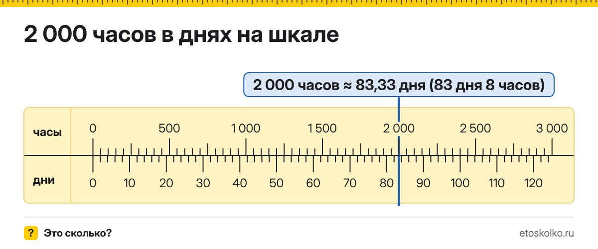 2000 часов это сколько дней и часов, как посчитать