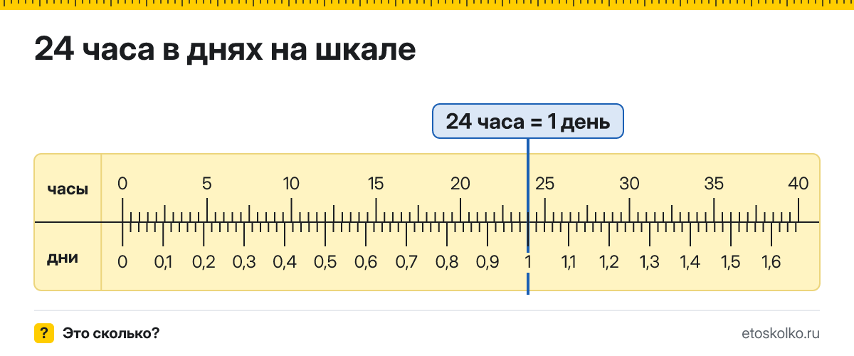 24 часа это сколько дней и как посчитать