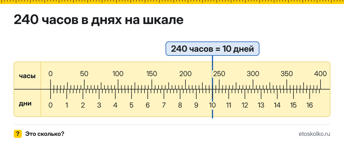 240 часов это сколько дней и как посчитать